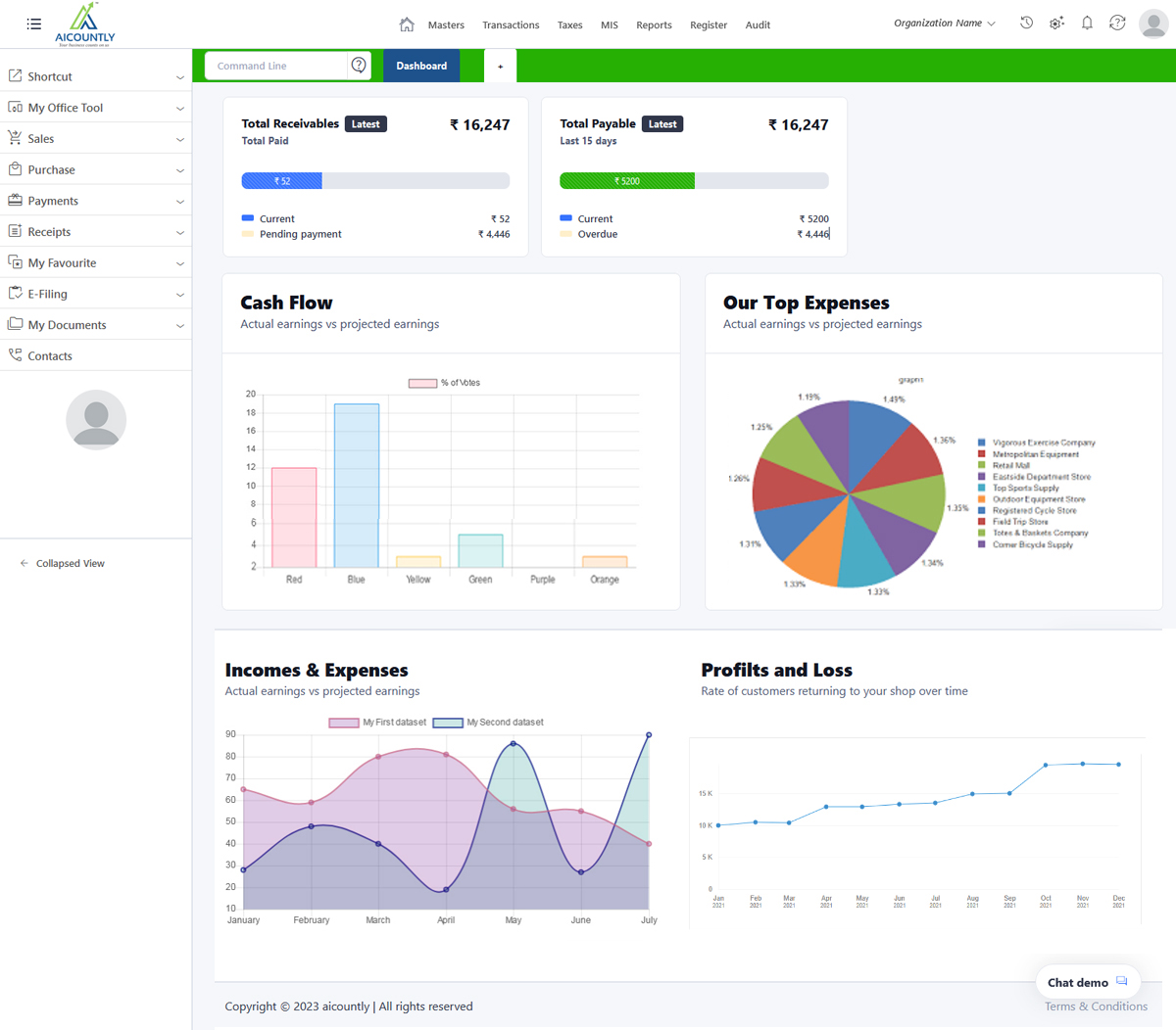 AICOUNTLY community preview card showing finance and compliance discussions