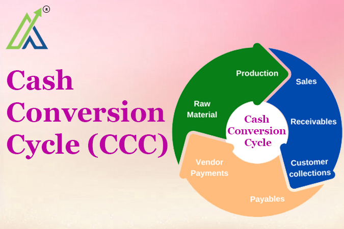 Cash Conversion Cycle (CCC)